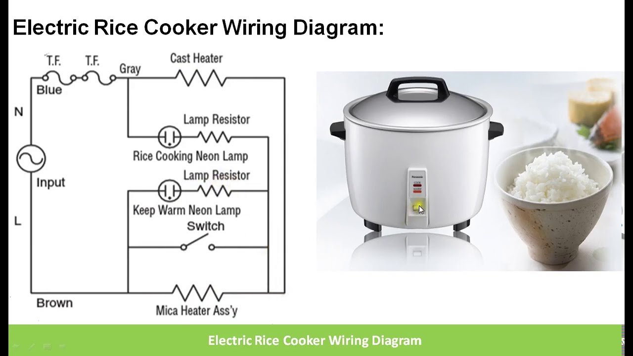 How Does a Rice Cooker Work: Unveiling the Magic Behind Perfect Rice