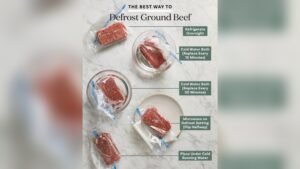 Can You Refrigerate Meat After Thawing