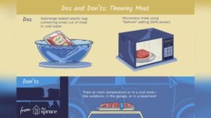 Defrosting Meat in the Microwave