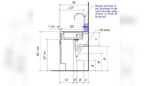 How Far Should Kitchen Sink Be from Wall