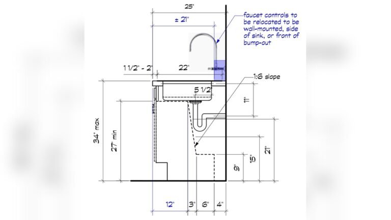 How Far Should Kitchen Sink Be from Wall