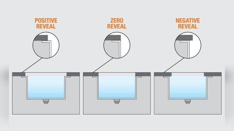 How to Install Undermount Sink