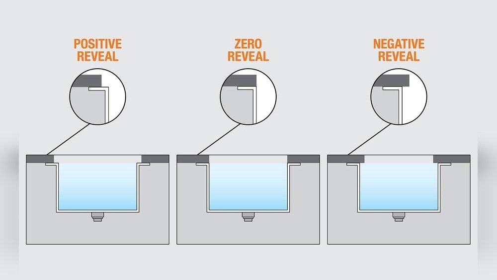 How to Install Undermount Sink