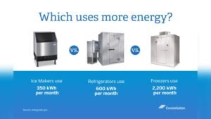 Ice Maker Vs Freezer Ice Which is Better
