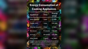 Slow Cooker Vs Air Fryer Energy Consumption