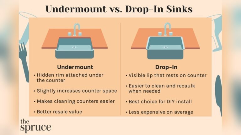 Undermount Vs Drop in Kitchen Sink