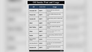 What is the Best Oil to Use on a Griddle