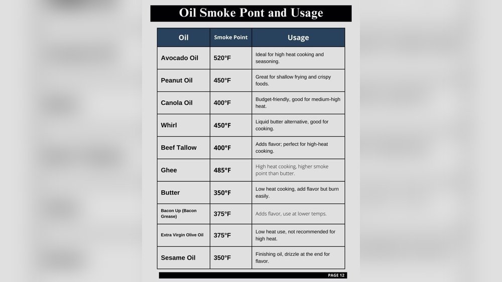 What is the Best Oil to Use on a Griddle