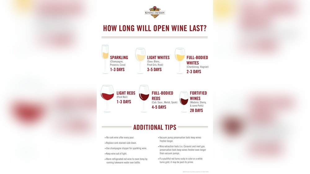 Do You Refrigerate Wine