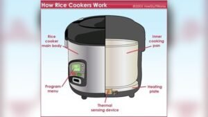 How A Rice Cooker Knows When To Stop