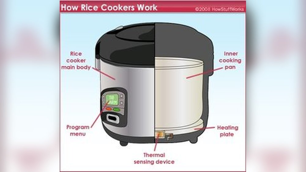 How A Rice Cooker Knows When To Stop