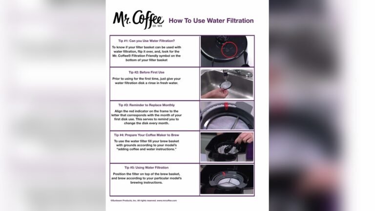 How Do You Use a Mr Coffee Maker
