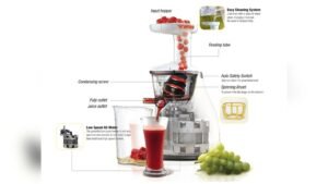 How Does a Juicer Work