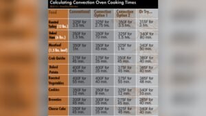 How To Convert Convection Oven Recipes