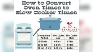 How to Convert Oven Recipe to Crockpot