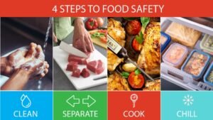 How to Prevent Foodborne Illness in the Kitchen