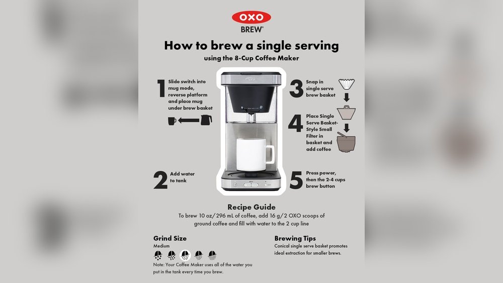 How to Use Coffee Maker
