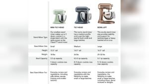 What Size Stand Mixer Do I Need