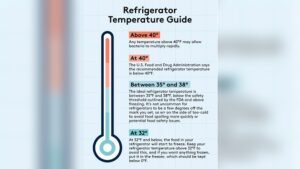 What Temperature Should a Freezer Be Set at