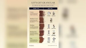 Best Grind Size for Drip Coffee