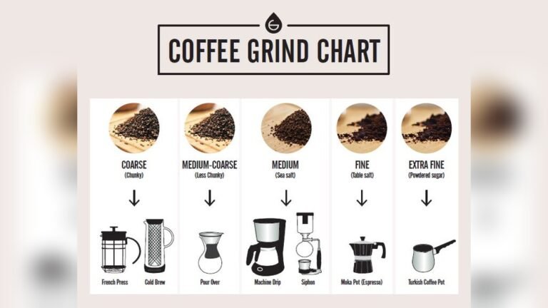 Best Grind Size for Moka Pot