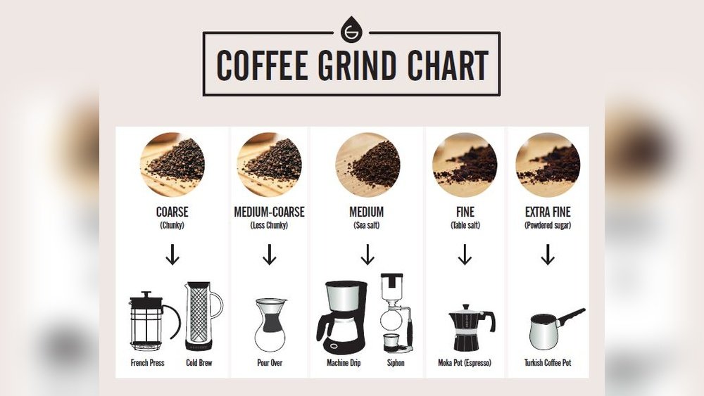 Best Grind Size for Moka Pot