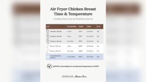 How Can You Reduce Cooking Time Using an Air Fryer