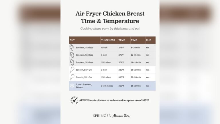How Can You Reduce Cooking Time Using an Air Fryer
