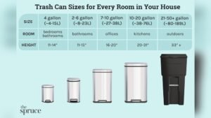 How Many Gallons is a Kitchen Trash Can
