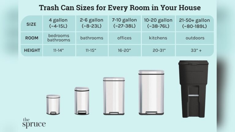 How Many Gallons is a Kitchen Trash Can