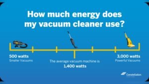 How Much Electricity Does a Vacuum Cleaner Use