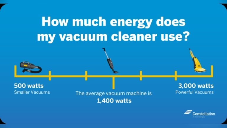 How Much Electricity Does a Vacuum Cleaner Use