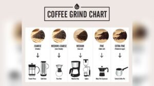How to Grind Pour Over Coffee