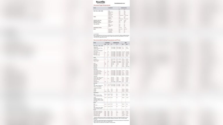 Sous Vide Cooking Times And Temperatures Chart