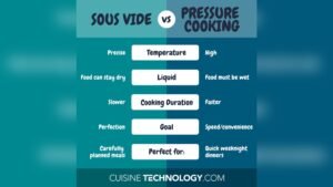 Sous Vide Vs Pressure Cooker