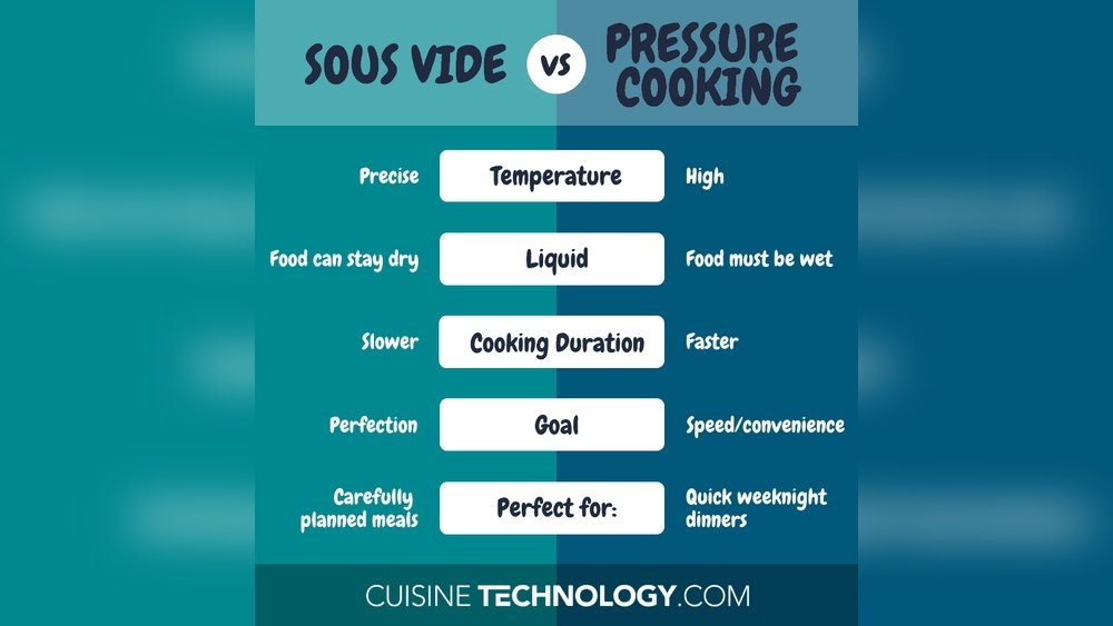 Sous Vide Vs Pressure Cooker