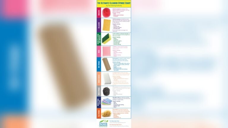 What are Kitchen Sponges Made Of​