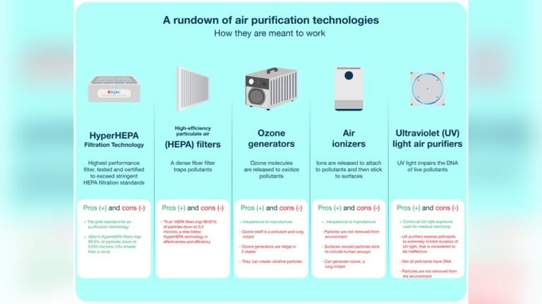 What Does an Air Purifier Do
