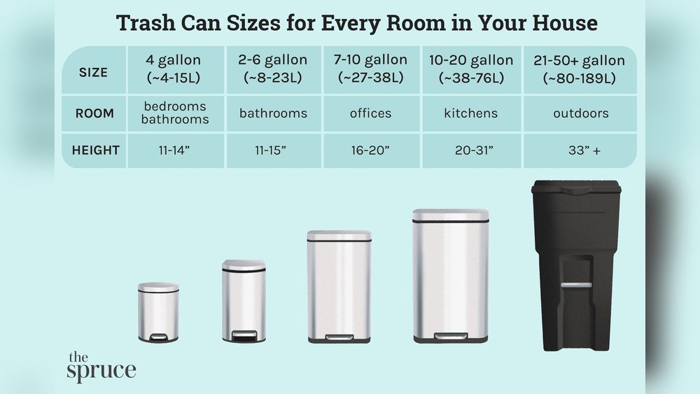 What is a Standard Size Kitchen Trash Can