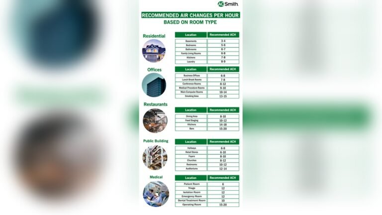 What is Cadr in Air Purifier