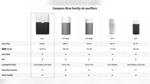 What Size Air Purifier Do You Need