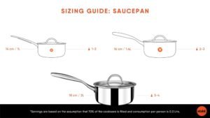 What Size is a Medium Saucepan