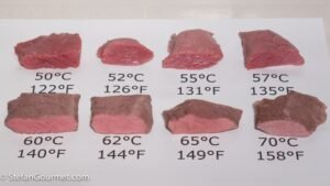 What Temperature Should Sous Vide Steak Be Cooked at