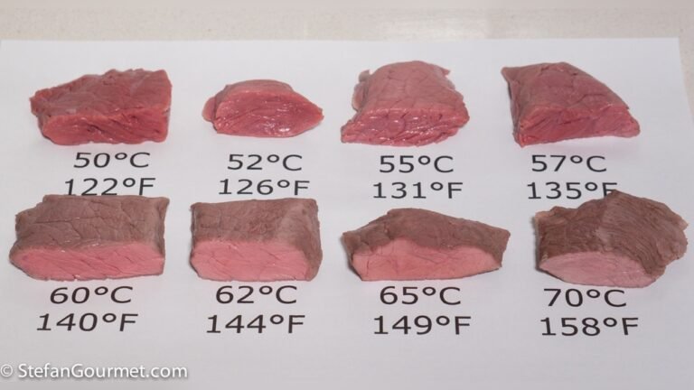 What Temperature Should Sous Vide Steak Be Cooked at