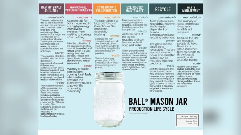 Are Mason Jars Heat Resistant
