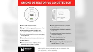 Do Smoke Detectors Detect Carbon Monoxide