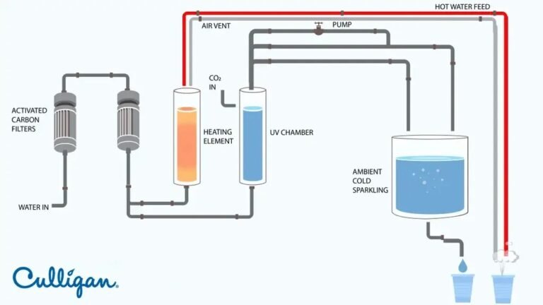How Does a Hot Water Dispenser Work