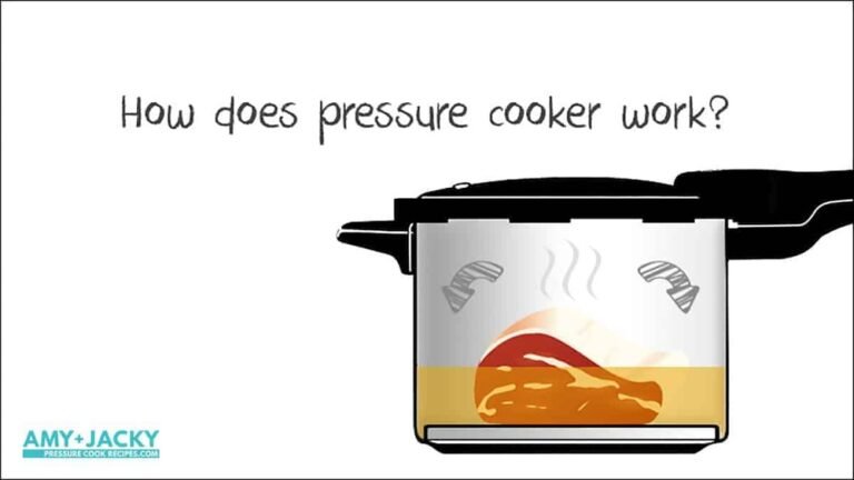 How Does a Pressure Cooker Work​