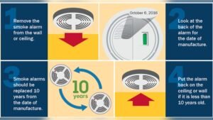 How Long Do Smoke Detectors Last