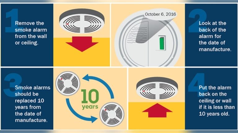 How Long Do Smoke Detectors Last​